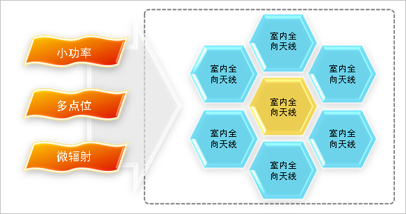 商业中心数字无线对讲系统解决方案
